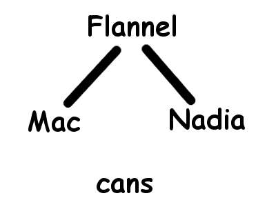 Mac-Flannel-Nadia-Cans